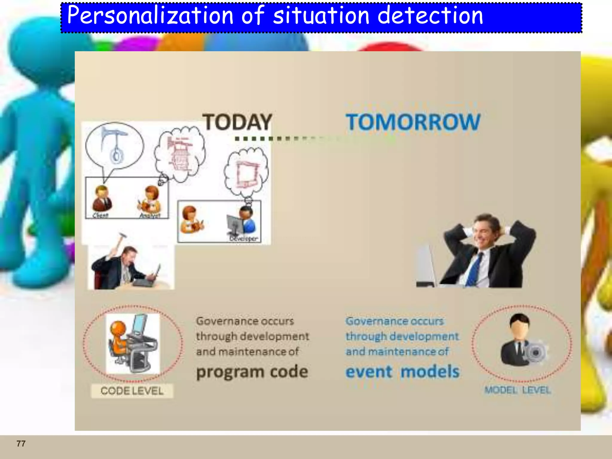 77
Personalization of situation detection
 