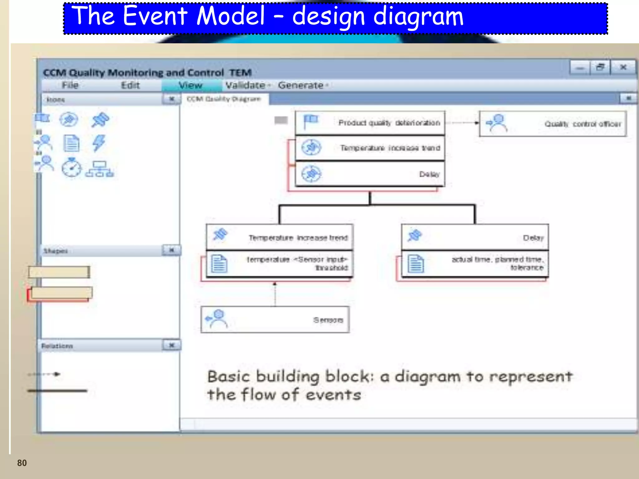 80
The Event Model – design diagram
 