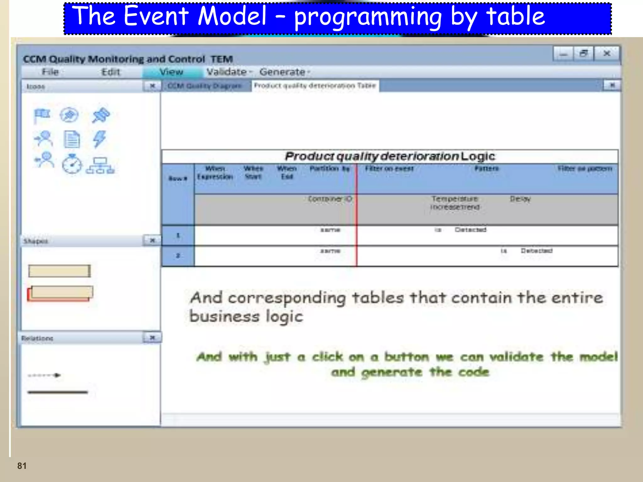 81
The Event Model – programming by table
 