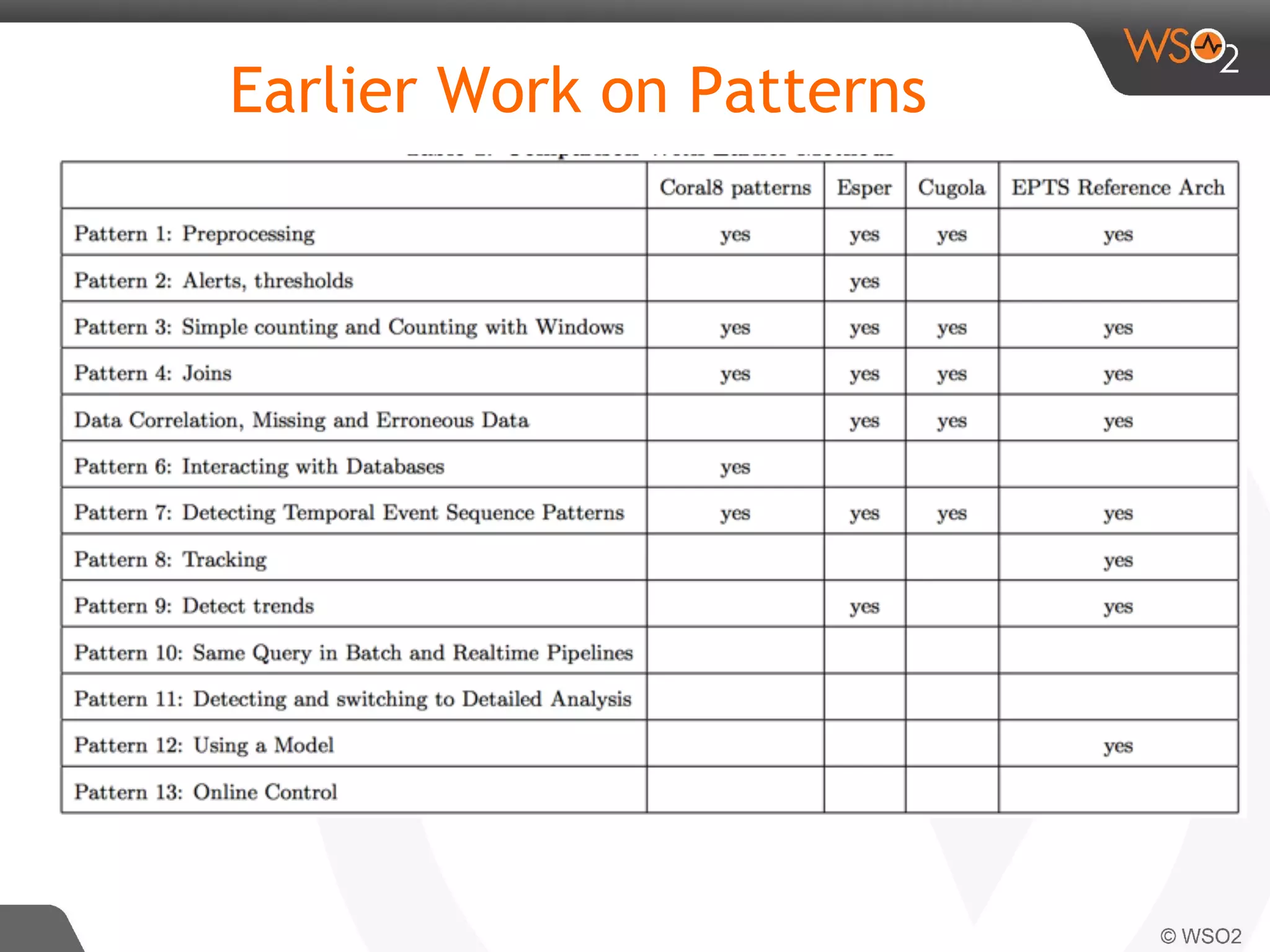 Earlier Work on Patterns
 