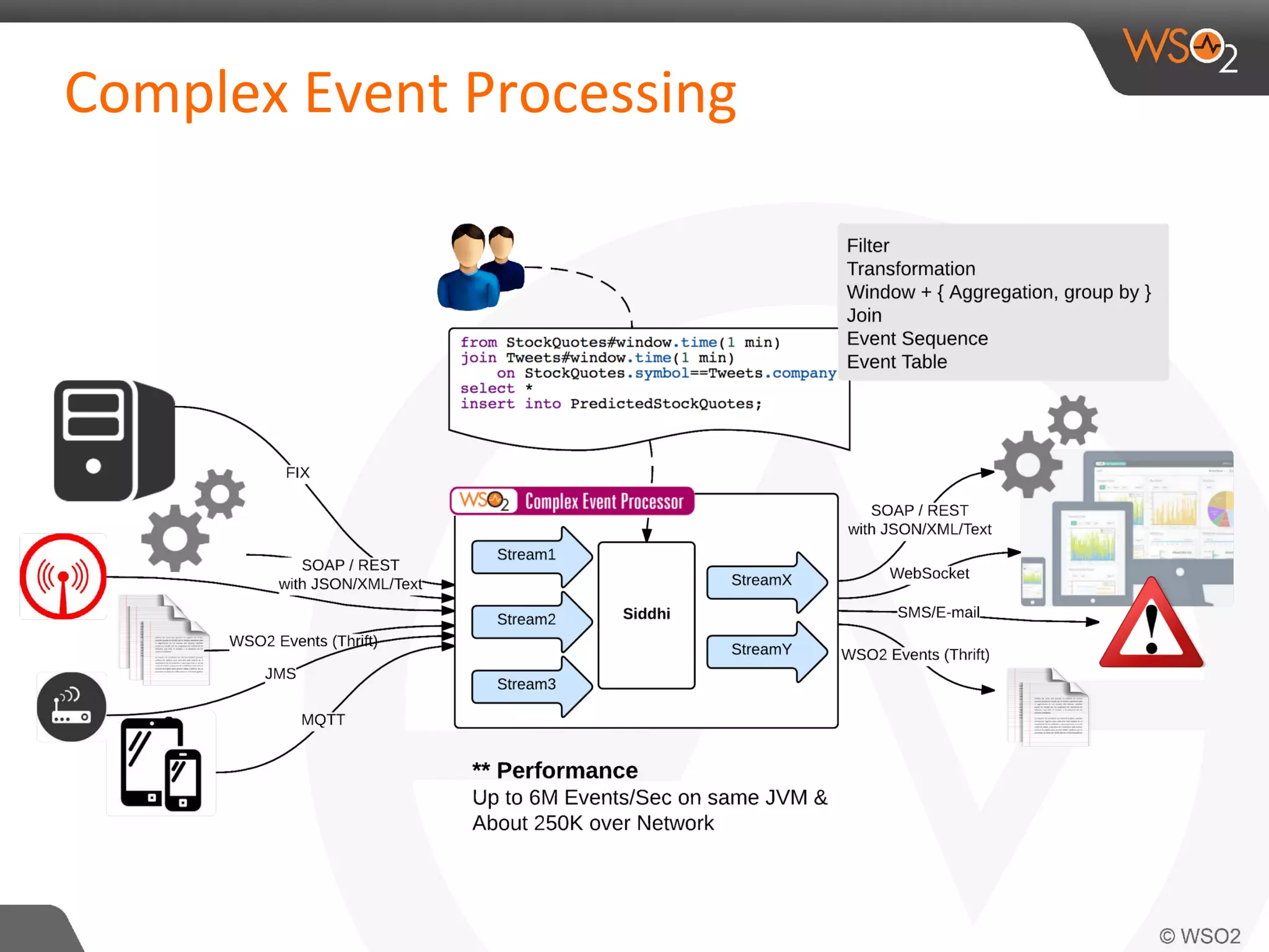 Complex Event Processing
 