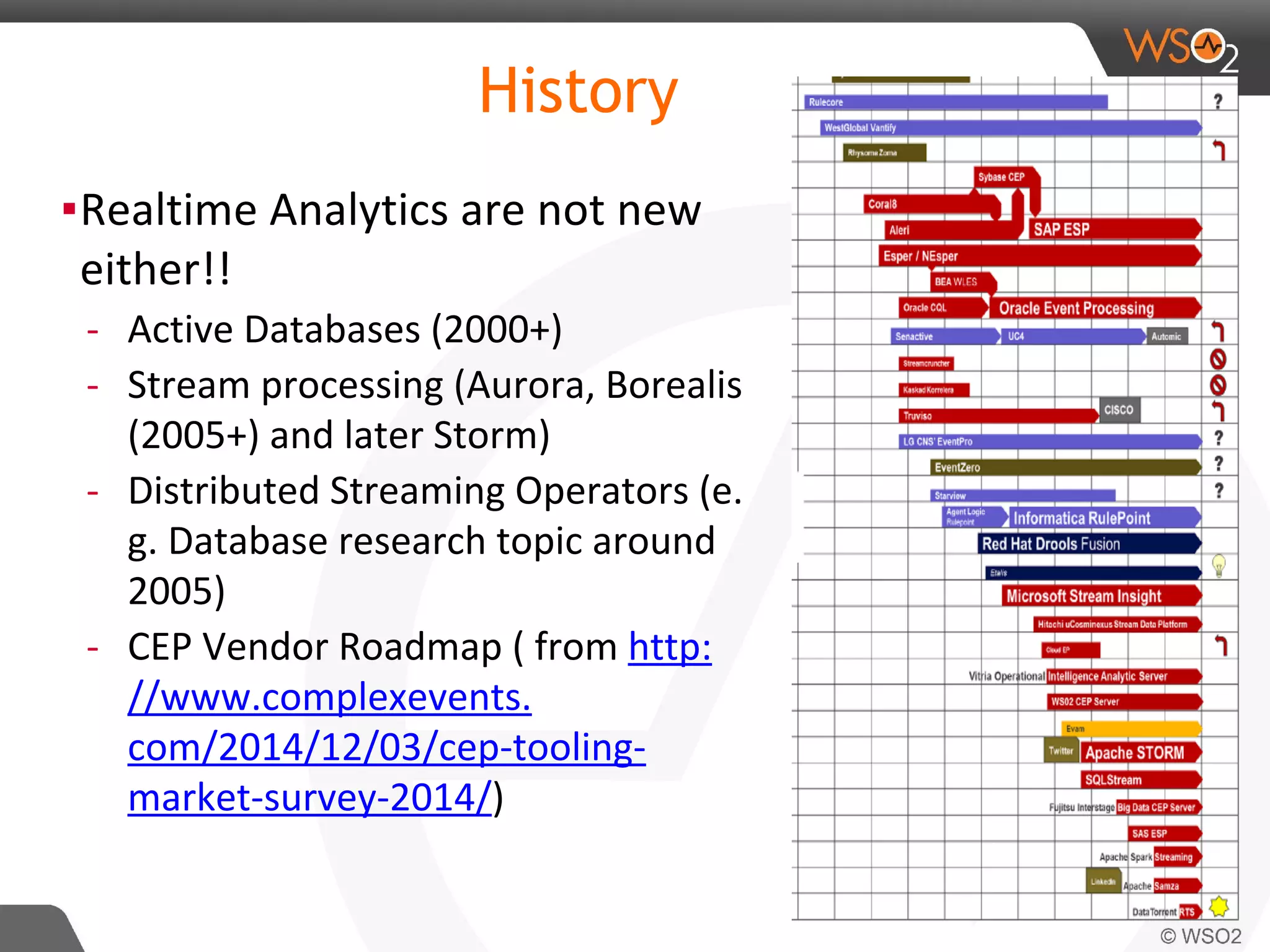 History
▪Realtime Analytics are not new
either!!
- Active Databases (2000+)
- Stream processing (Aurora, Borealis
(2005+) and later Storm)
- Distributed Streaming Operators (e.
g. Database research topic around
2005)
- CEP Vendor Roadmap ( from http:
//www.complexevents.
com/2014/12/03/cep-tooling-
market-survey-2014/)
 