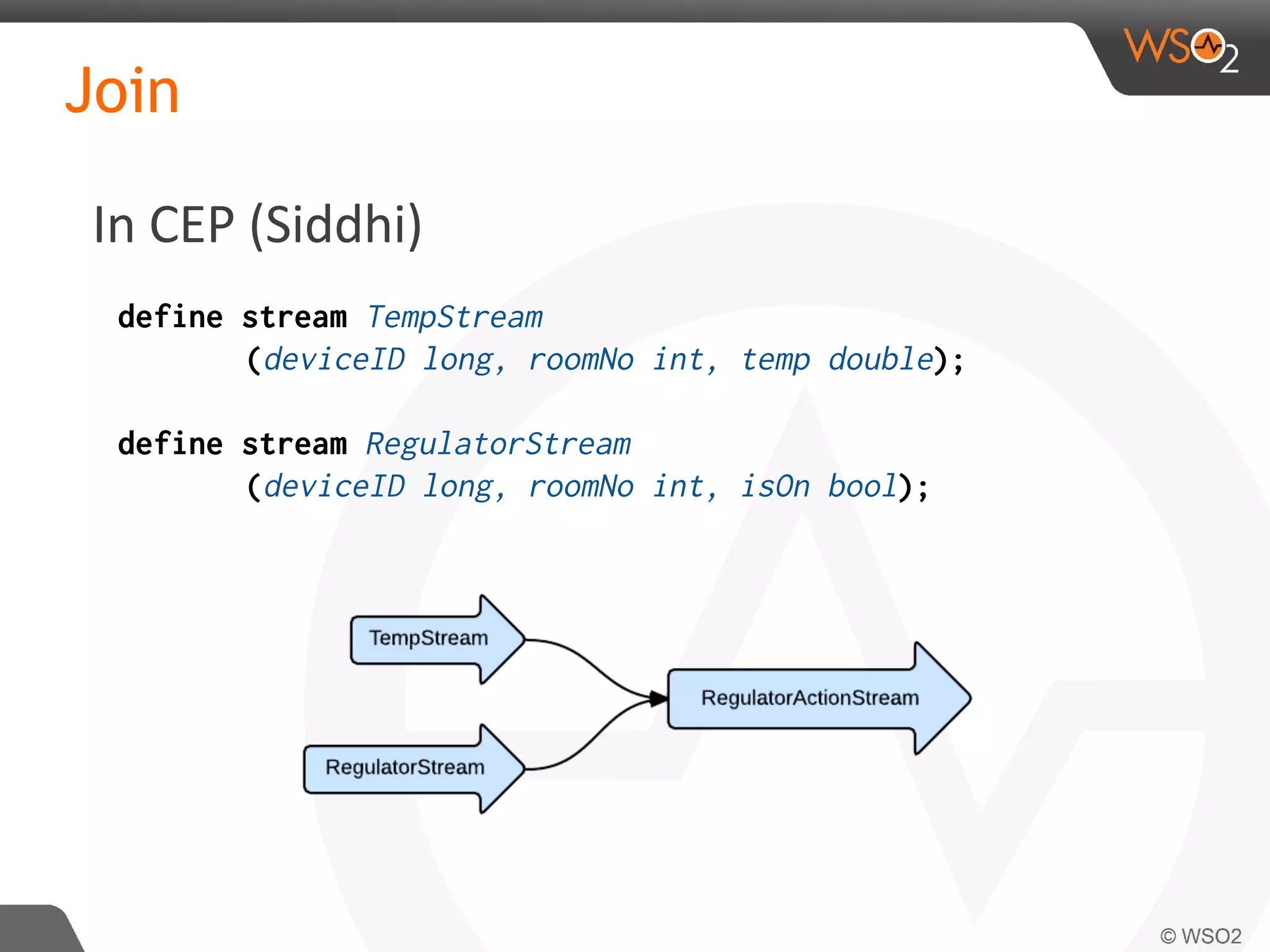 Join
define stream TempStream
(deviceID long, roomNo int, temp double);
define stream RegulatorStream
(deviceID long, roomNo int, isOn bool);
In CEP (Siddhi)
 