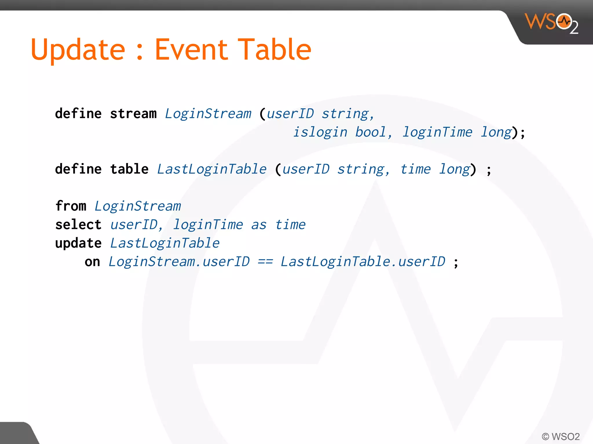 Update : Event Table
define stream LoginStream (userID string,
islogin bool, loginTime long);
define table LastLoginTable (userID string, time long) ;
from LoginStream
select userID, loginTime as time
update LastLoginTable
on LoginStream.userID == LastLoginTable.userID ;
 