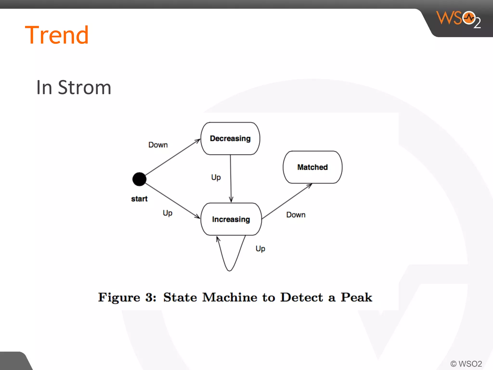 Trend in Storm
Build and apply an state machine
 