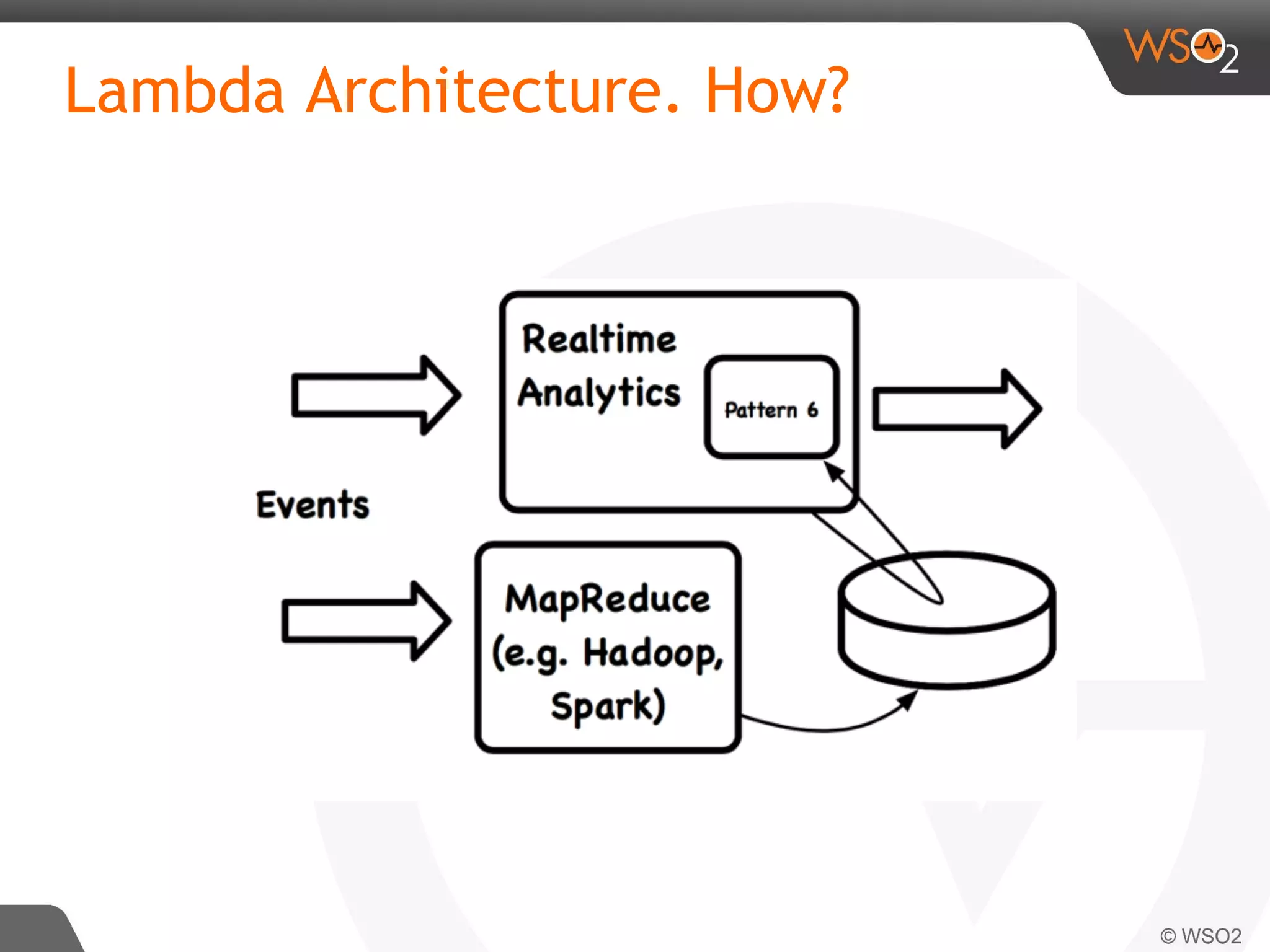 Lambda Architecture. How?
 
