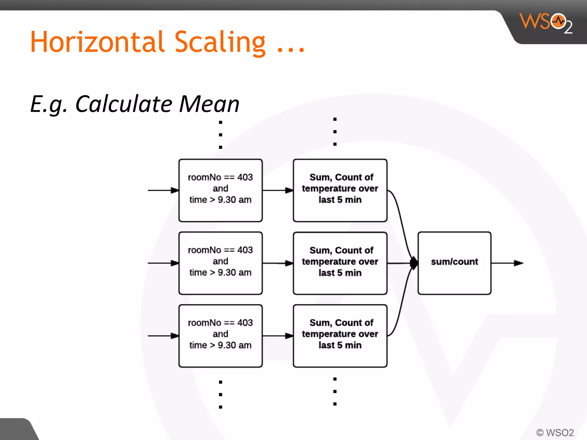 Horizontal Scaling ...
E.g. Calculate Mean
 