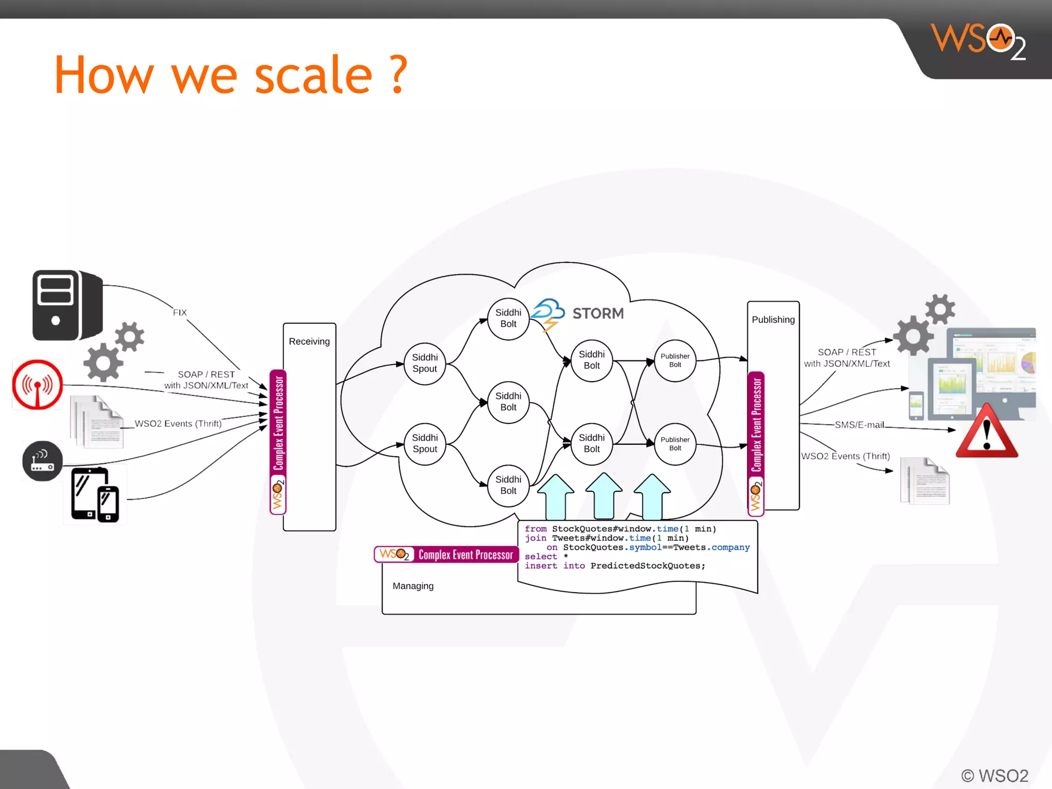 How we scale ?
 