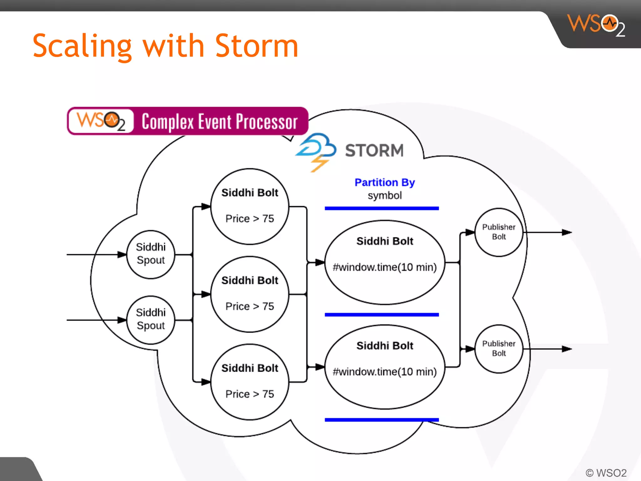 Scaling with Storm
 