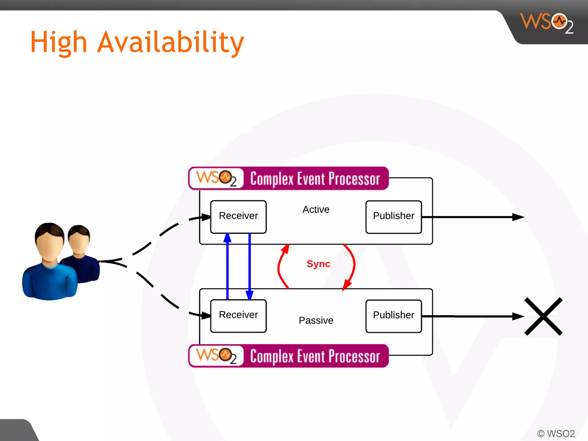 High Availability
 