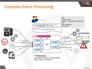 Complex Event Processing
 