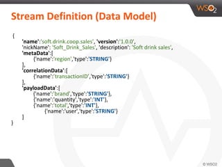 Stream Definition (Data Model)
{
'name':'soft.drink.coop.sales', 'version':'1.0.0',
'nickName': 'Soft_Drink_Sales', 'description': 'Soft drink sales',
'metaData':[
{'name':'region','type':'STRING'}
],
'correlationData':[
{'name':’transactionID’,'type':'STRING'}
],
'payloadData':[
{'name':'brand','type':'STRING'},
{'name':'quantity','type':'INT'},
{'name':'total','type':'INT'},
{'name':'user','type':'STRING'}
]
}
 