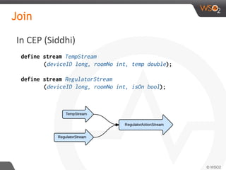 Join
define stream TempStream
(deviceID long, roomNo int, temp double);
define stream RegulatorStream
(deviceID long, roomNo int, isOn bool);
In CEP (Siddhi)
 