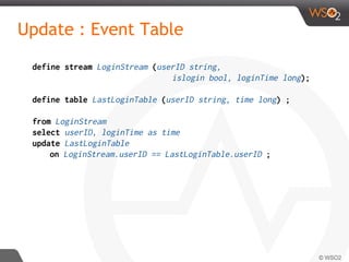Update : Event Table
define stream LoginStream (userID string,
islogin bool, loginTime long);
define table LastLoginTable (userID string, time long) ;
from LoginStream
select userID, loginTime as time
update LastLoginTable
on LoginStream.userID == LastLoginTable.userID ;
 