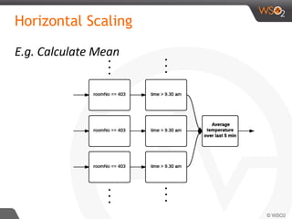 Horizontal Scaling
E.g. Calculate Mean
 