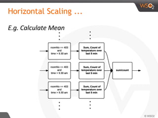 Horizontal Scaling ...
E.g. Calculate Mean
 