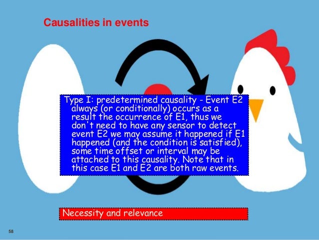 case inputs diagnosis slp time warp 2 Organizational diagnosis 47 95 profit = total revenue total costs 310000 315000 320000 325000 case: outputs diagnosis, slp: time warp 3. case inputs diagnosis slp time warp 2 Organizational diagnosis 47 95 profit = total revenue total costs 310000 315000 320000 325000 case: outputs diagnosis, slp: time warp 3.