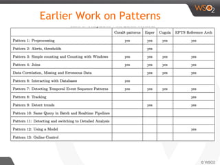 Earlier Work on Patterns
 