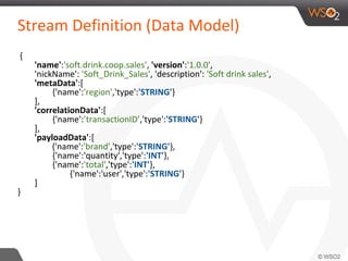Stream Definition (Data Model)
{
'name':'soft.drink.coop.sales', 'version':'1.0.0',
'nickName': 'Soft_Drink_Sales', 'description': 'Soft drink sales',
'metaData':[
{'name':'region','type':'STRING'}
],
'correlationData':[
{'name':’transactionID’,'type':'STRING'}
],
'payloadData':[
{'name':'brand','type':'STRING'},
{'name':'quantity','type':'INT'},
{'name':'total','type':'INT'},
{'name':'user','type':'STRING'}
]
}
 