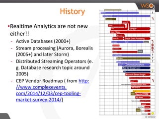 History
▪Realtime Analytics are not new
either!!
- Active Databases (2000+)
- Stream processing (Aurora, Borealis
(2005+) and later Storm)
- Distributed Streaming Operators (e.
g. Database research topic around
2005)
- CEP Vendor Roadmap ( from http:
//www.complexevents.
com/2014/12/03/cep-tooling-
market-survey-2014/)
 