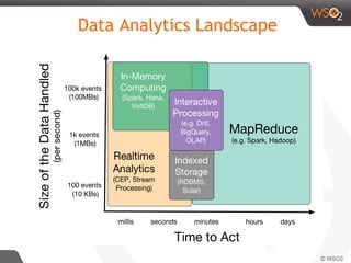 Data Analytics Landscape
 