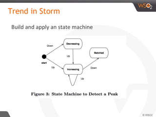 Trend in Storm
Build and apply an state machine
 