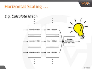 Horizontal Scaling ...
E.g. Calculate Mean
 