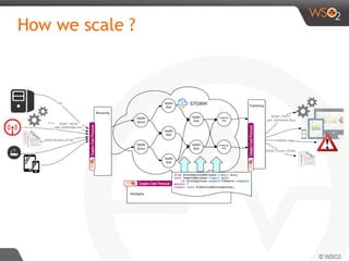 How we scale ?
 