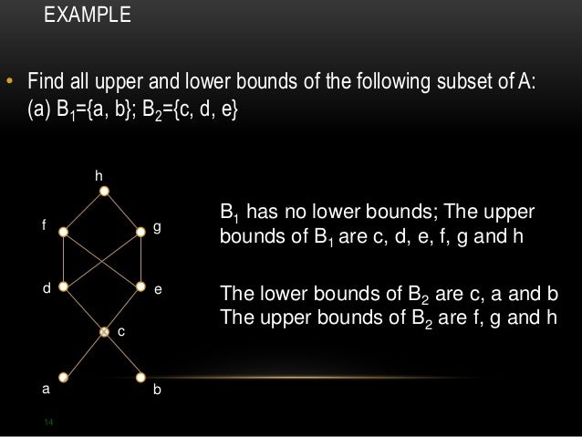 Upper bound lower bound forex