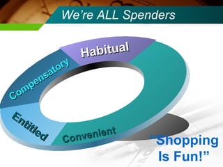 We’re ALL Spenders Habitual Compensatory Entitled Convenient “ Shopping Is Fun!” 