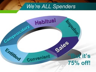 We’re ALL Spenders Impulse Habitual Compensatory Entitled Convenient Sales “ But it’s 75% off! 