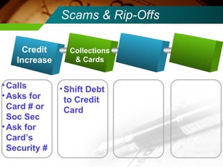 Scams & Rip-Offs Collections & Cards Shift Debt to Credit Card Credit Increase Calls Asks for Card # or Soc Sec Ask for Card’s  Security # 
