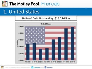 1. United States
National Debt Outstanding: $16.0 Trillion