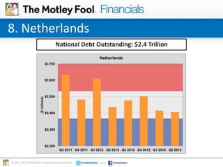 8. Netherlands
National Debt Outstanding: $2.4 Trillion