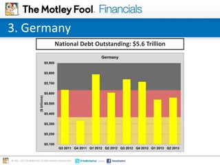 3. Germany
National Debt Outstanding: $5.6 Trillion