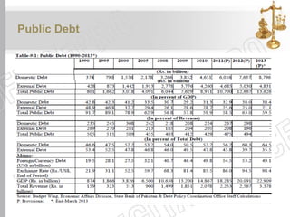 Public Debt
 