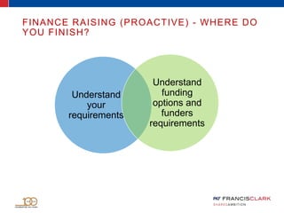 FINANCE RAISING (PROACTIVE) - WHERE DO
YOU FINISH?
Understand
your
requirements
Understand
funding
options and
funders
requirements
 