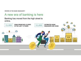A new era of banking is here
Banking has moved from the high street to
online.
WHERE IS THE BANK MANAGER?
15,000 BANK BRANCHES CLOSED
IN THE LAST 15 YEARS 55,000 ESTIMATED BANK
MANAGERS ARE GONE
 