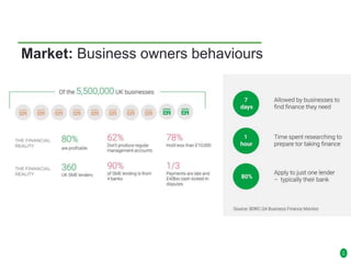 Market: Business owners behaviours
 