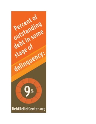 Percent of outstanding debt in some stage of delinquency: 9%