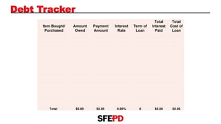 Debt Tracker
Item Bought/
Purchased
Amount
Owed
Payment
Amount
Interest
Rate
Term of
Loan
Total
Interest
Paid
Total
Cost of
Loan
Total $0.00 $0.00 0.00% 0 $0.00 $0.00
 