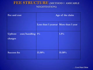 Debt collection in india | PPT
