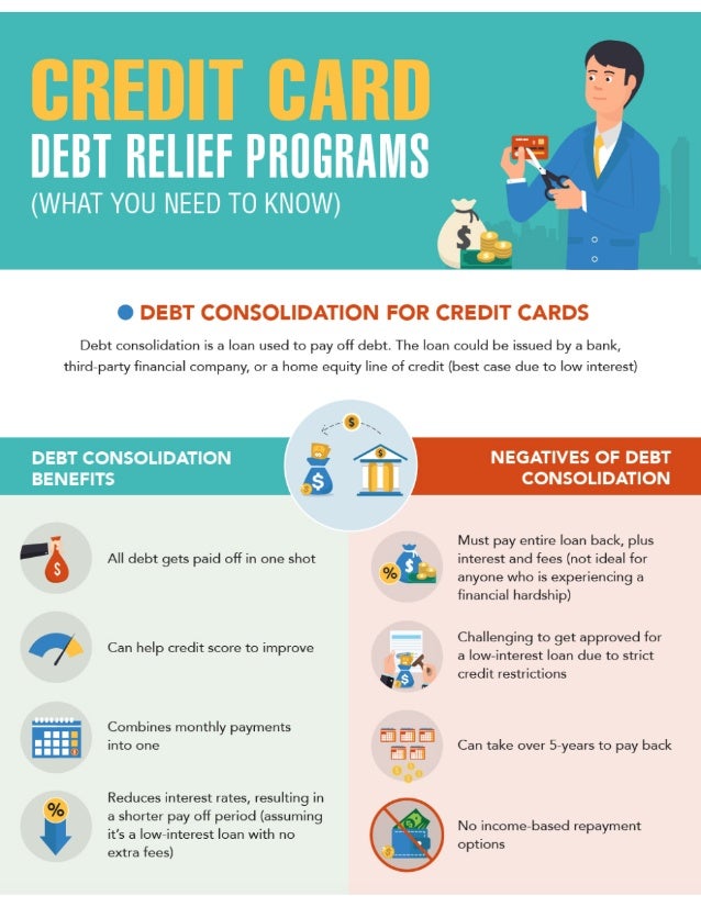 Debt Consolidation For Credit Cards 0 Interest
