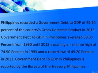 Philippines recorded a Government Debt to GDP of 49.20
percent of the country's Gross Domestic Product in 2013.
Government Debt To GDP in Philippines averaged 58.35
Percent from 1990 until 2013, reaching an all time high of
74.90 Percent in 1993 and a record low of 49.20 Percent
in 2013. Government Debt To GDP in Philippines is
reported by the Bureau of the Treasury, Philippines.
 