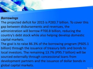 Borrowings
The projected deficit for 2015 is P283.7 billion. To cover this
gap between disbursements and revenues, the
administration will borrow P700.8 billion, reducing the
country’s debt stock while also helping develop domestic
capital markets.
The goal is to raise 86.3% of the borrowing program (P605.1
billion) through the issuance of treasury bills and bonds to
local investors. The remaining 13.7% (P95.7 billion) will be
sourced externally through concessional loans from
development partners and the issuance of dollar bonds in
global capital markets.
 