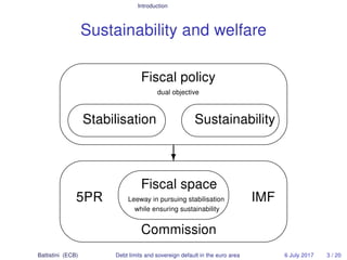 Introduction
Sustainability and welfare
'

$
%
Fiscal policy
dual objective




Stabilisation




Sustainability
?
'

$
%
...