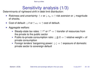 Back-up slides
Sensitivity analysis (1/3)
Determinants of rightward shift in debt limit distribution:
Riskiness and uncert...