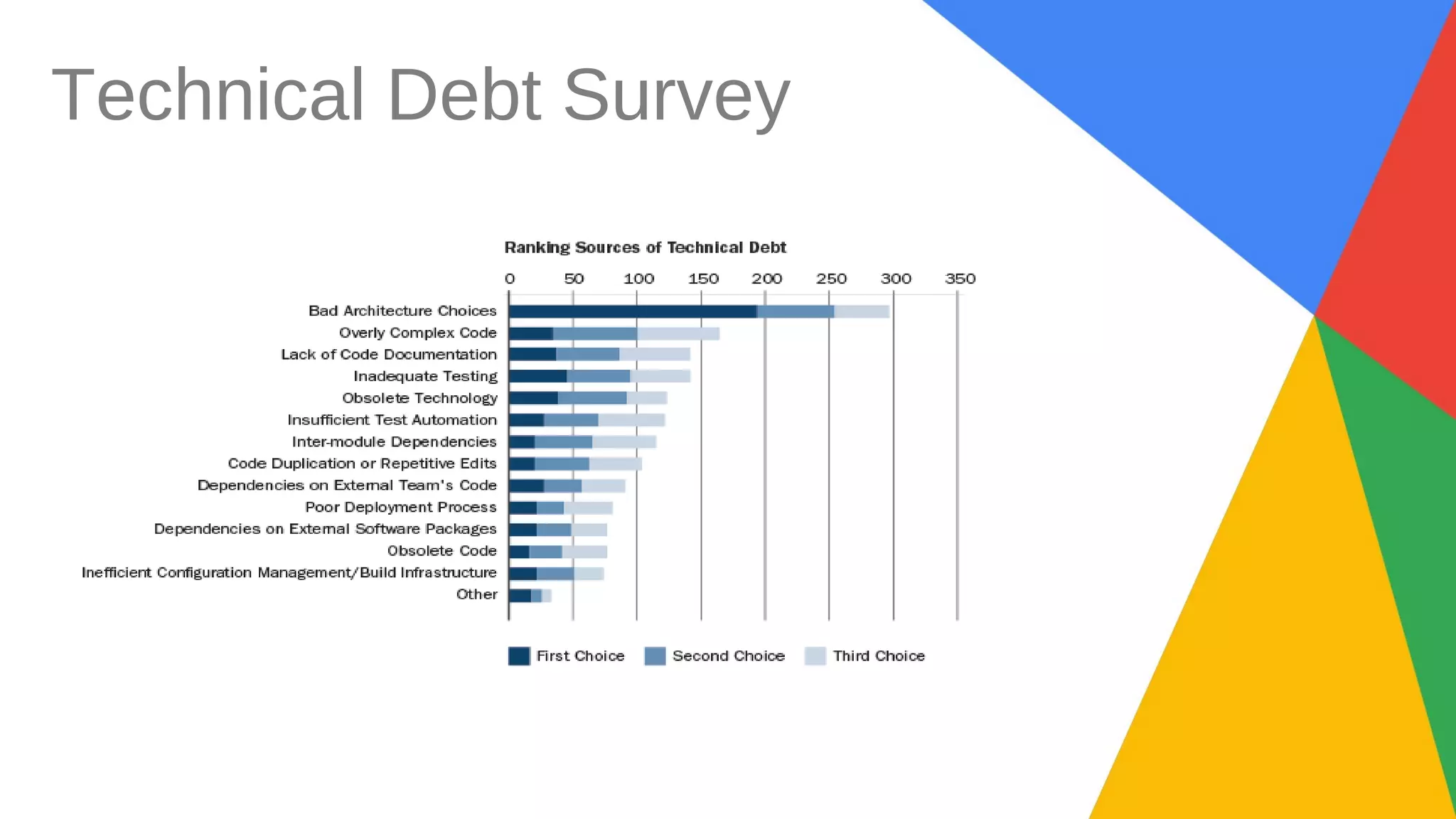 Technical Debt Survey
 