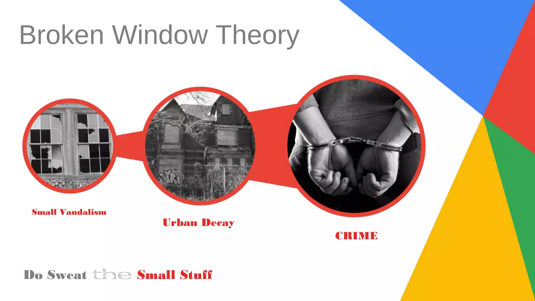 Broken Window Theory
Do Sweat the Small Stuff
Small Vandalism
Urban Decay
CRIME
 