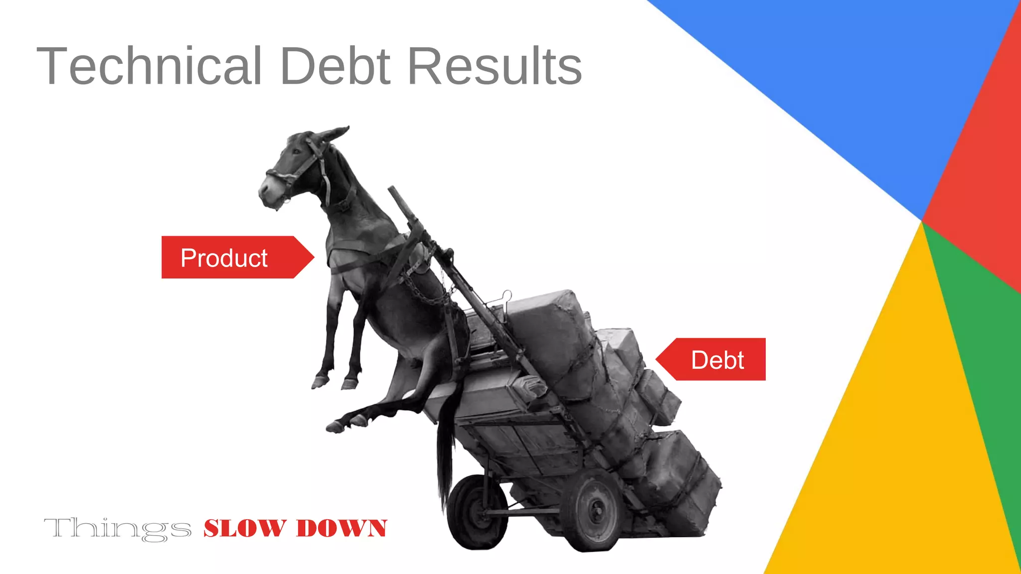 Technical Debt Results
Product
Debt
Things SLOW DOWN
 